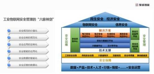 聚睿“六脈神劍”擎動工業(yè)物聯(lián)網(wǎng)安全新未來