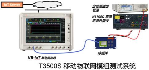 是德科技亮相2017中國移動全球合作伙伴大會，展示領(lǐng)先的移動物聯(lián)網(wǎng)模組自動化測試解決方案