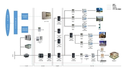 良信電器與北京智芯強(qiáng)強(qiáng)聯(lián)手，成功研發(fā)引領(lǐng)未來的“智慧開關(guān)”物聯(lián)網(wǎng)技術(shù)