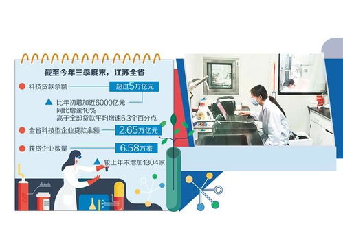 金融活水澆灌科技之花 信息技術(shù)咨詢服務(wù)的賦能與未來